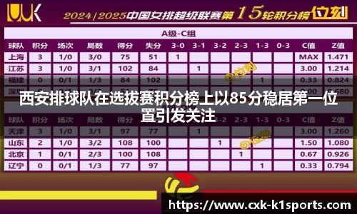 西安排球队在选拔赛积分榜上以85分稳居第一位置引发关注